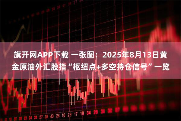 旗开网APP下载 一张图:2025年8月13日黄金原油外汇股指“枢纽点+多空持仓信号”一览